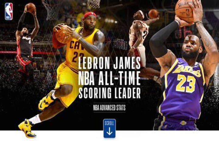 NBA, Basketball & Career [2023 Update]