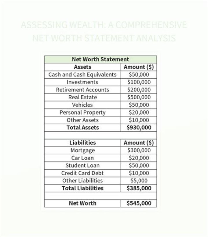 Net Worth, Sources, And Strategies Revealed