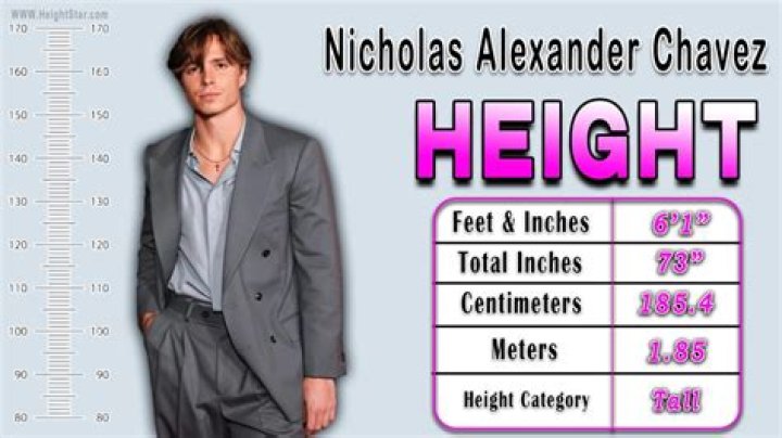 Nicholas Alexander Chavez Height, Weight, Net Worth, Age, Birthday, Wikipedia, Who, Nationality, Bio