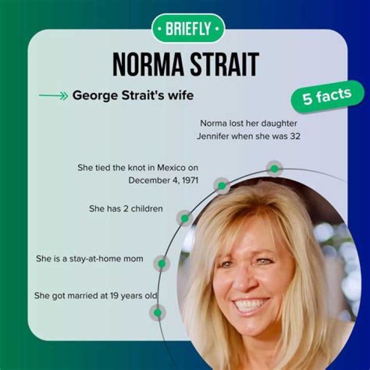 Norma Strait – Bio, Age, Kids, Facts About George Strait’s Wife