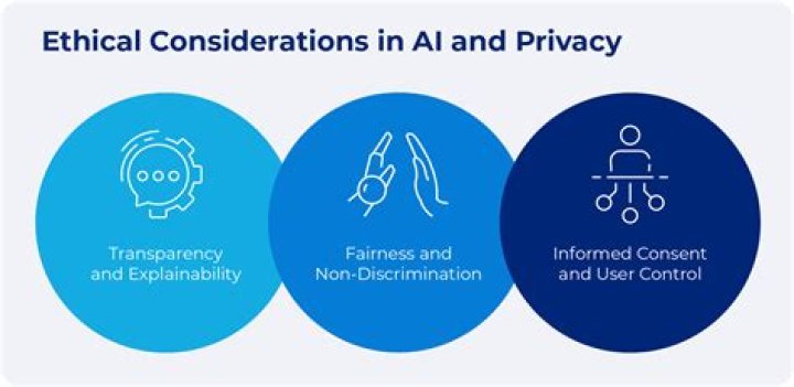 Privacy, Consent, And Digital Ethics Exposed