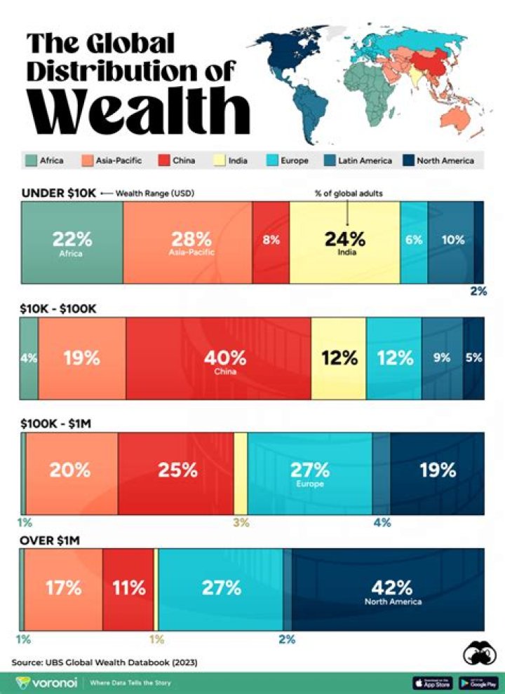 Stats, Wealth, And Life Story