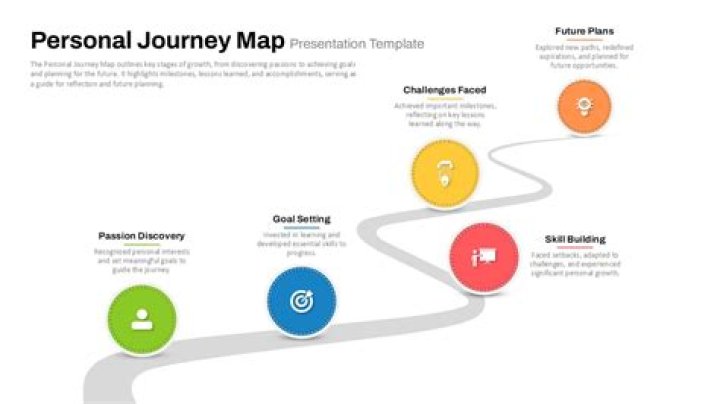 Talent, Advocacy, And Personal Journey