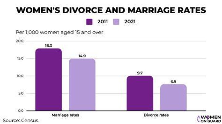 The Inside Story Of Their Shocking Divorce