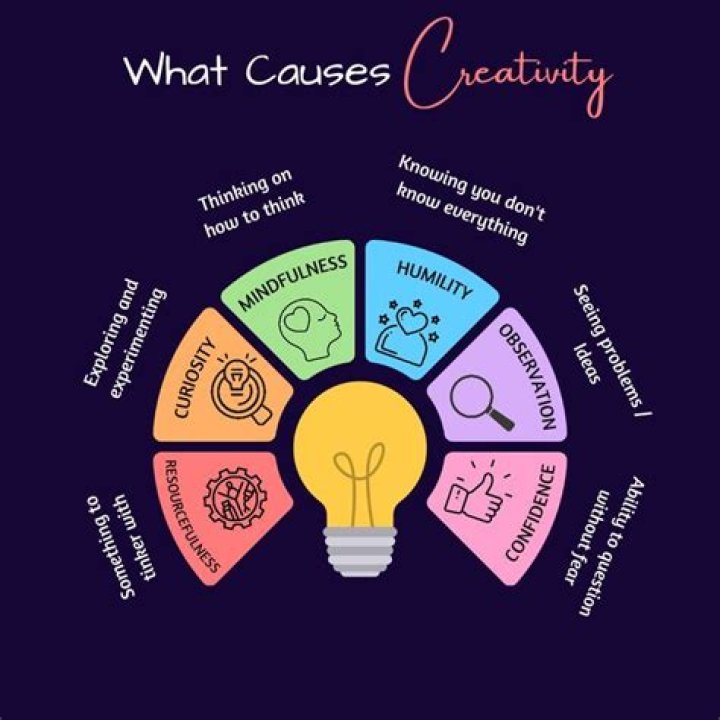 Uncover Hidden Insights And Unleash Your Creativity