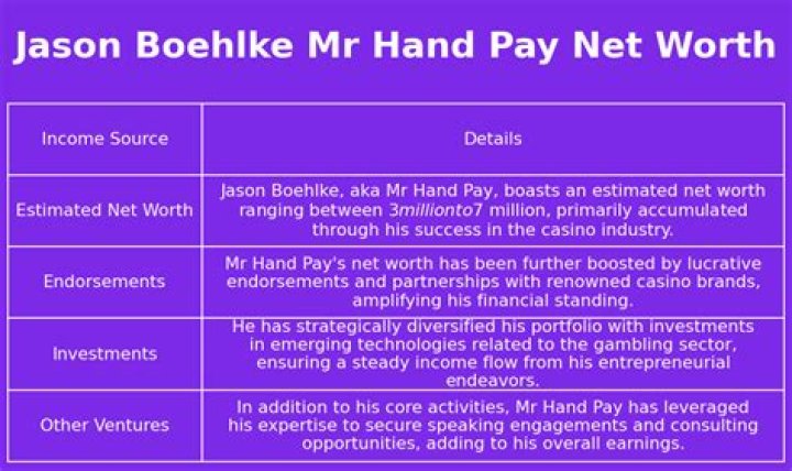 Uncover The Multifaceted Career Of Tech Visionary Jason Boehlke