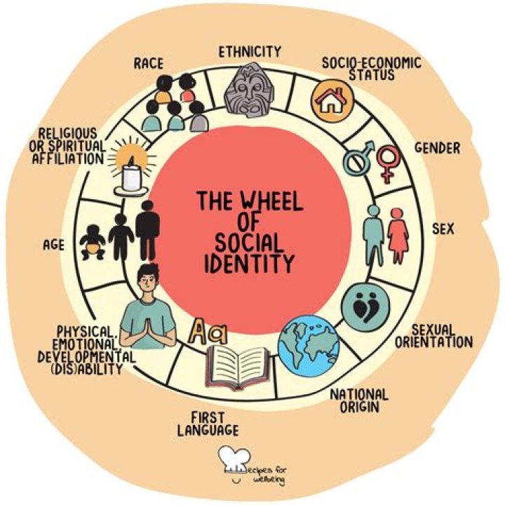 Uncovering Cultural Identity And Social Justice