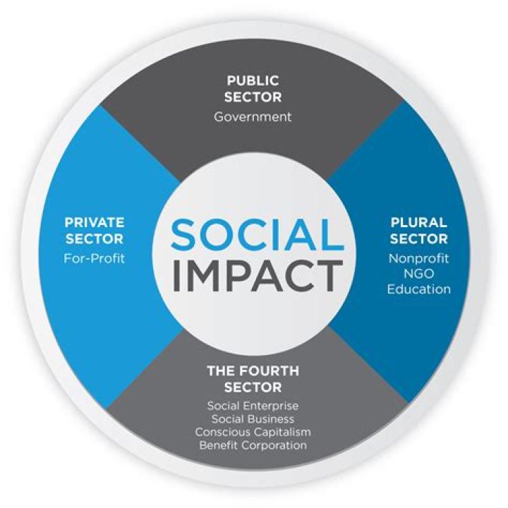 Uncovering Facts, Insights, And Societal Impact