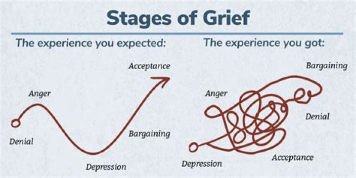 Uncovering Grief, Healing, And Redemption