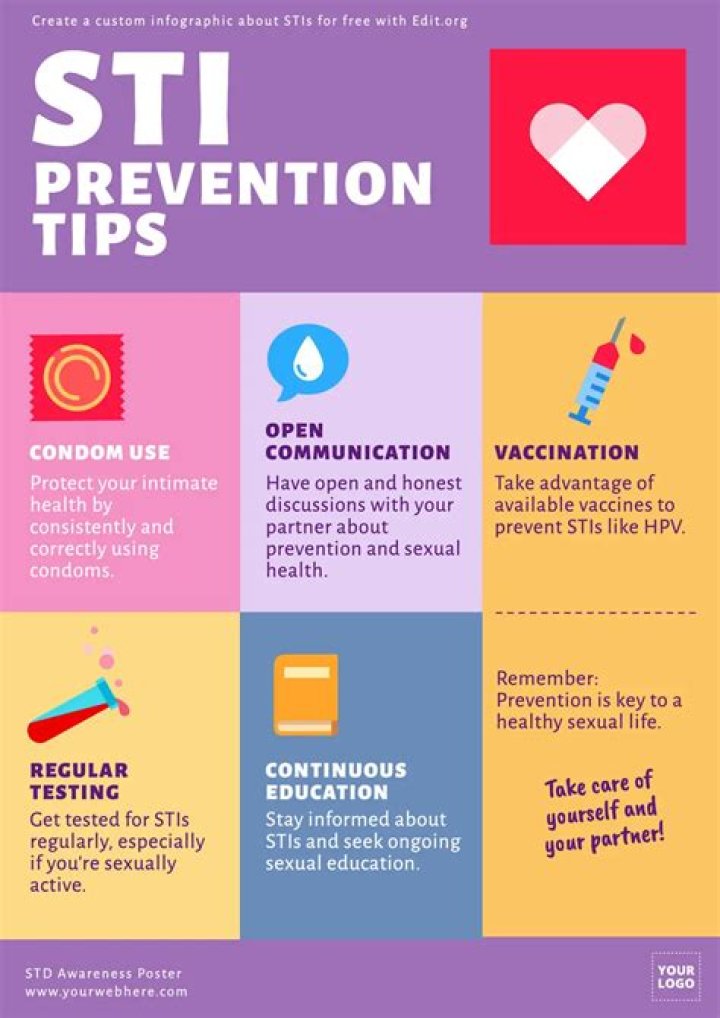 Uncovering Insights And Prevention Strategies