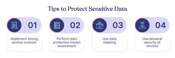 Uncovering Sensitive Data And Privacy Concerns