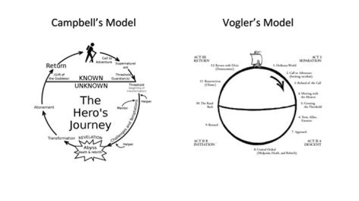 Uncovering The Star's Journey And Impact