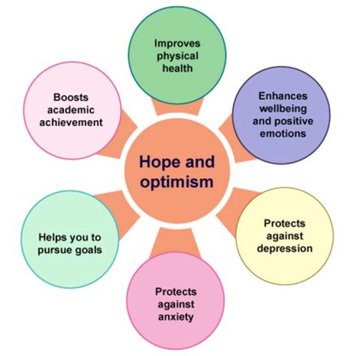Unlocking The Power Of Hope And Optimism
