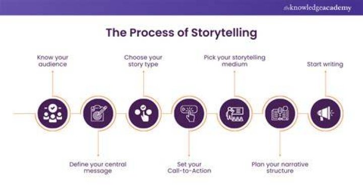 Unlocking The Secrets Of Storytelling Success