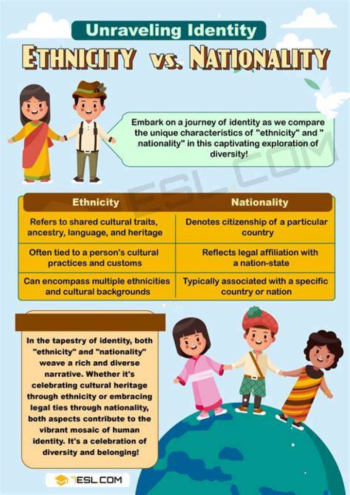 Unraveling Her Identity Through Ethnicity, Nationality, Race, Family, And Physical