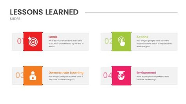 Unraveling The Cause And Lessons Learned