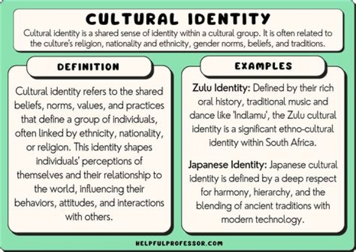 Unveiling Cultural Identity And Beyond