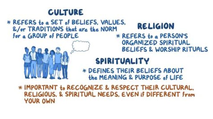Unveiling Her Spiritual Beliefs And Practices