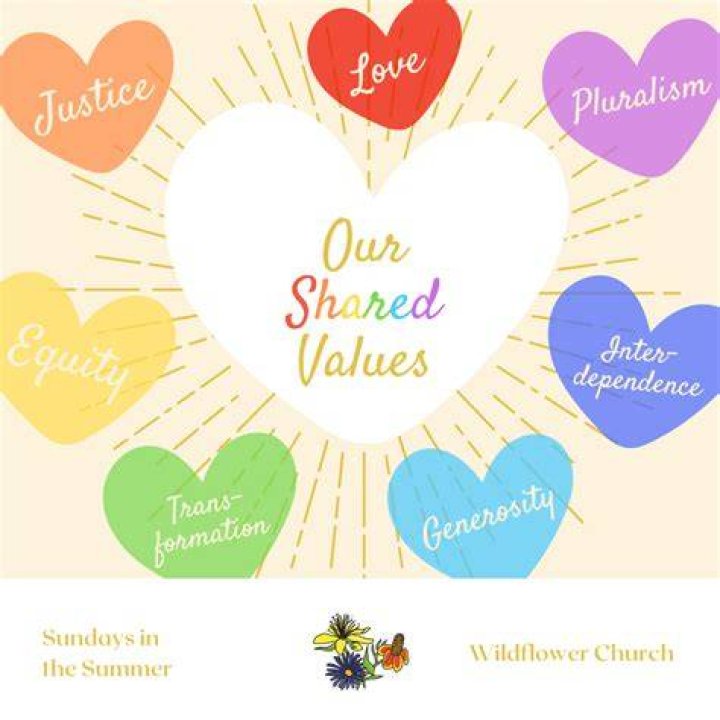 Unveiling Love, Support, And Shared Values