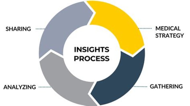 Unveiling Medical Insights And Safety Imperatives