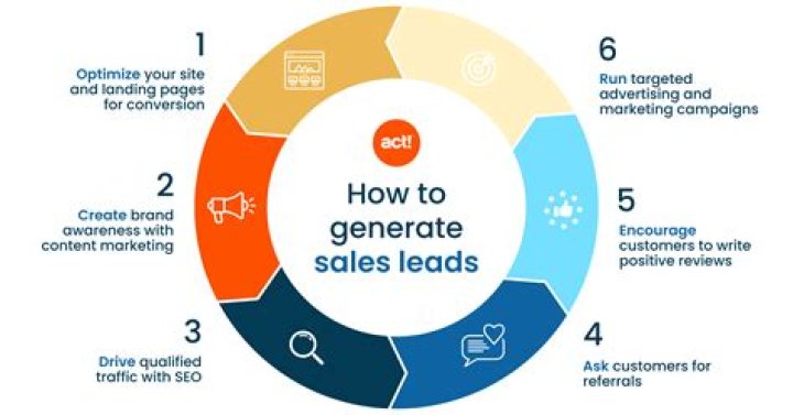 Unveiling New Leads And Insights