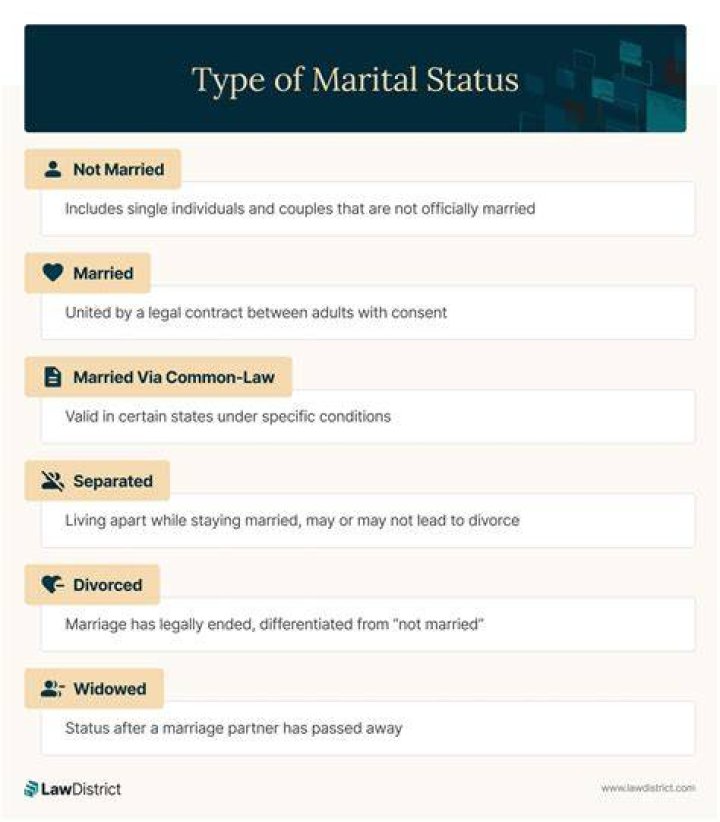 Unveiling The Enigmatic Marital Status Of Kris Marshall: An Exclusive Insight
