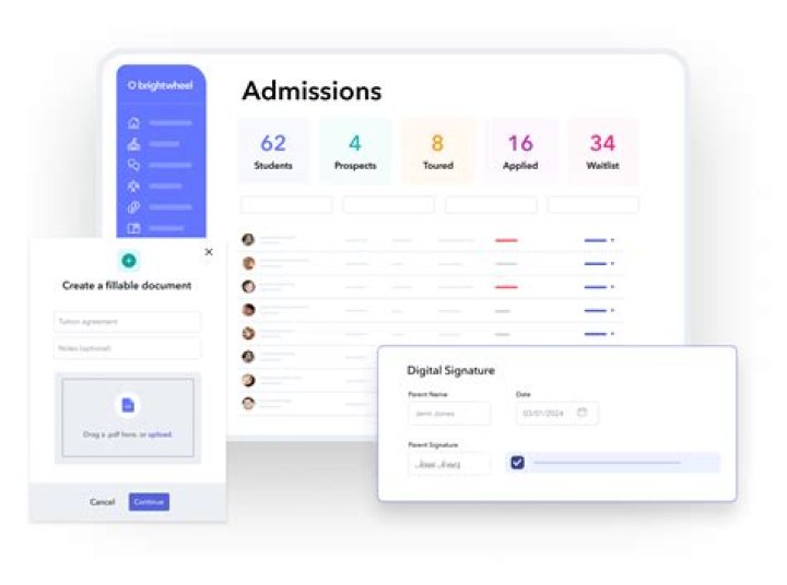 Unveiling The Secrets Of "Brightwheel Investors": Insider Insights Revealed