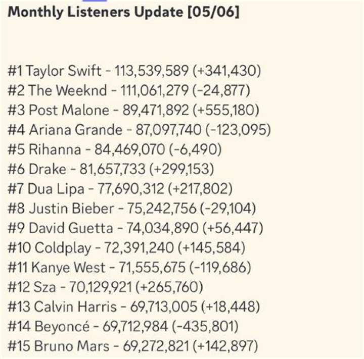 Unveiling The Secrets Of Leaked Celebrity Phone Numbers