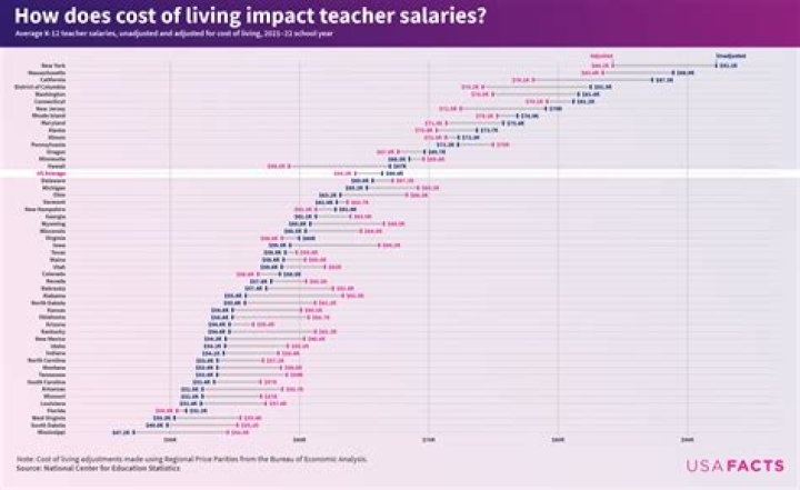 Unveiling The Truth: Summer Salaries For Teachers
