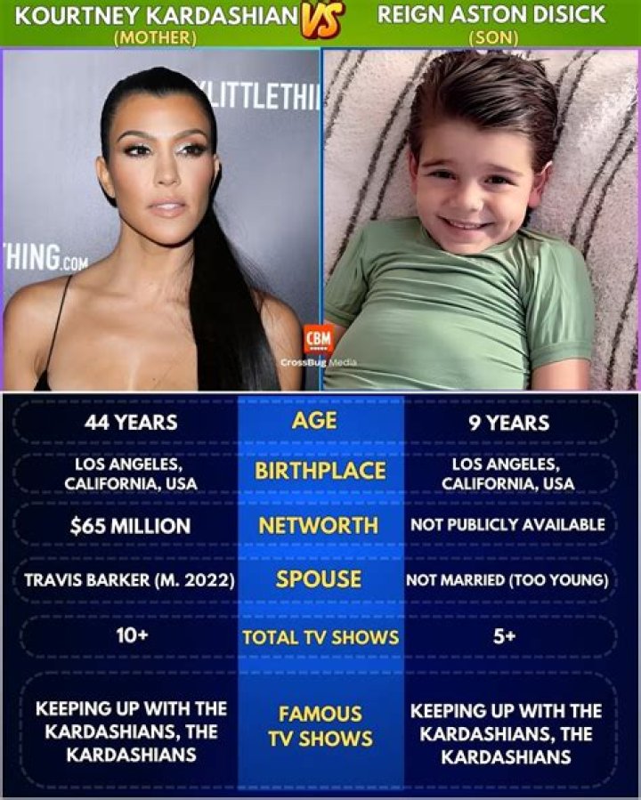 Unveiling The World Of Reign Aston Disick: Discoveries And Insights