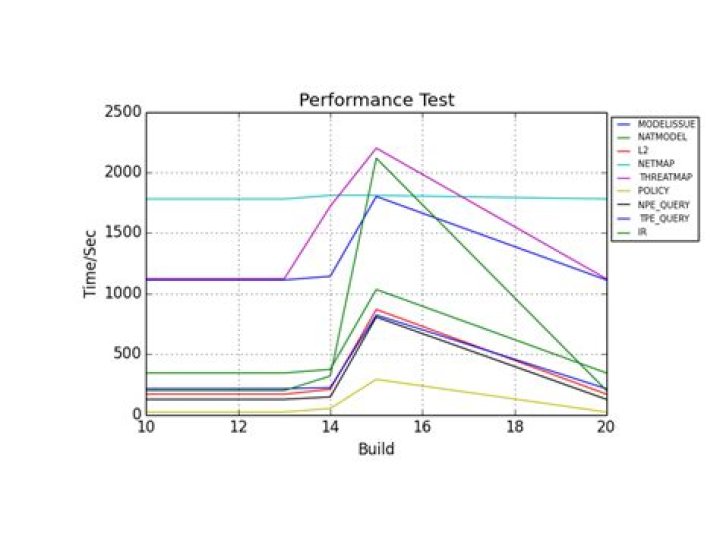 using matplotlib giving me the following warning: "UserWarning: tight_layout:
