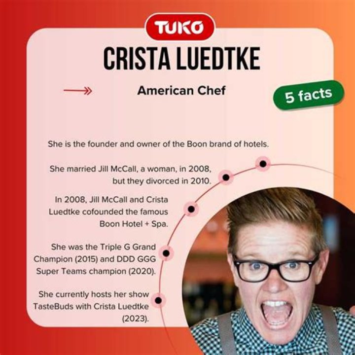Who Is Crista Luedtke Wife Jill McCall? Age & Children – Divorce Cause Explored